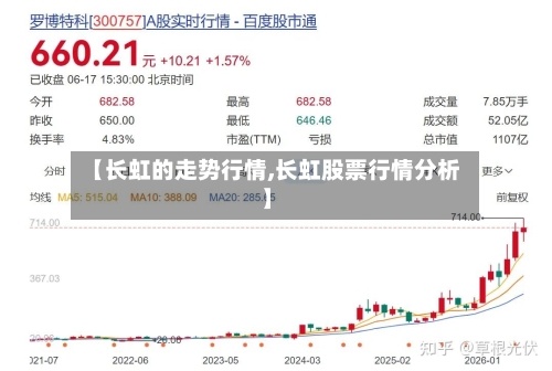 【长虹的走势行情,长虹股票行情分析】