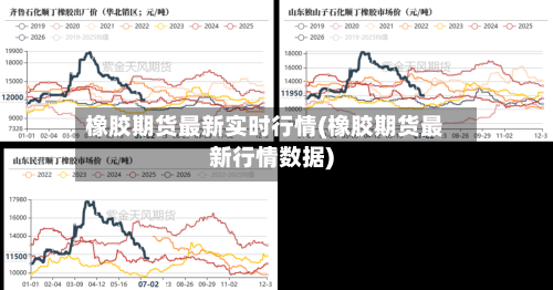 橡胶期货最新实时行情(橡胶期货最新行情数据)-第3张图片