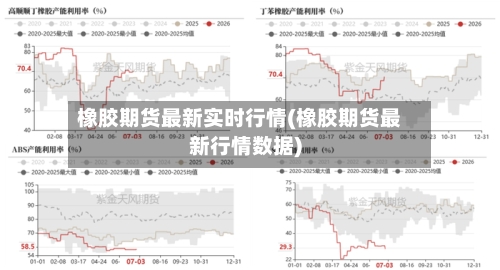 橡胶期货最新实时行情(橡胶期货最新行情数据)