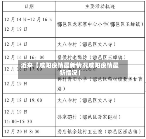 近来【咸阳疫情最新情况咸阳疫情最新情况】-第2张图片