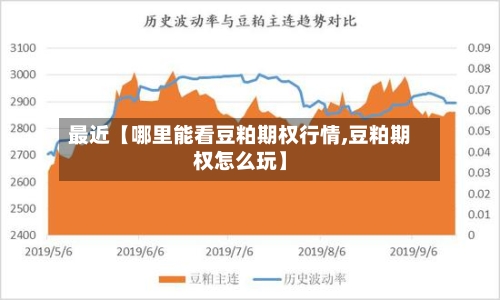 最近【哪里能看豆粕期权行情,豆粕期权怎么玩】