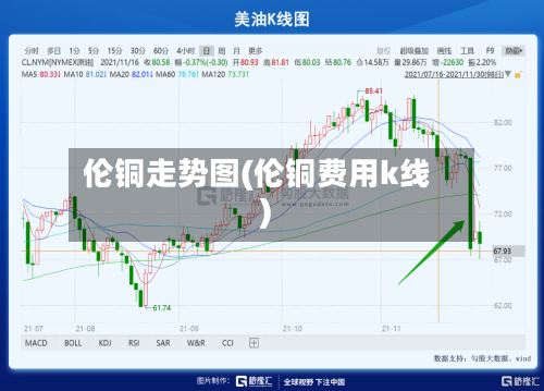 伦铜走势图(伦铜费用k线)