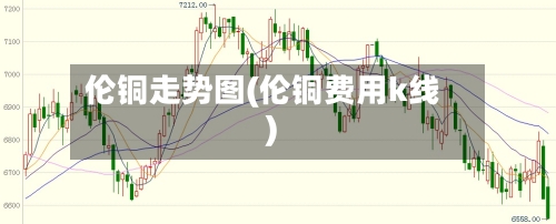 伦铜走势图(伦铜费用k线)-第3张图片