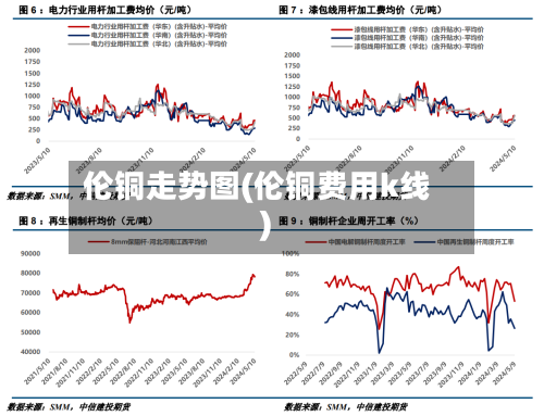 伦铜走势图(伦铜费用k线)-第2张图片