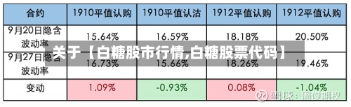 关于【白糖股市行情,白糖股票代码】-第3张图片
