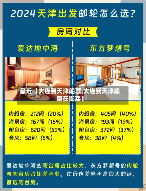 最近【大连到天津船票,大连到天津船票在哪买】