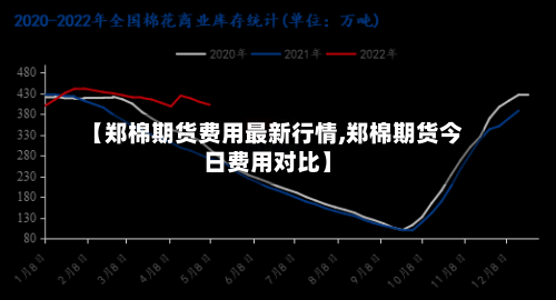 【郑棉期货费用最新行情,郑棉期货今日费用对比】-第2张图片