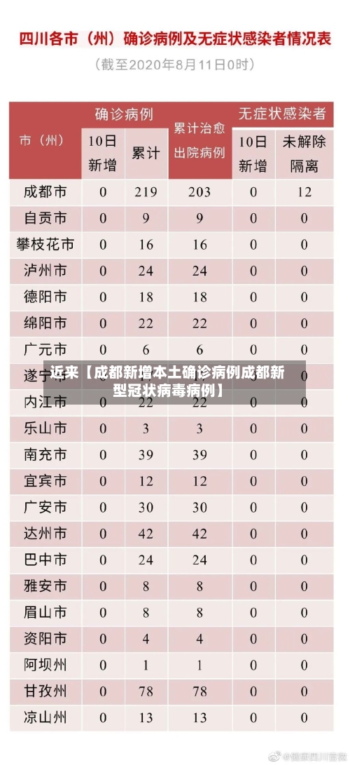 近来【成都新增本土确诊病例成都新型冠状病毒病例】