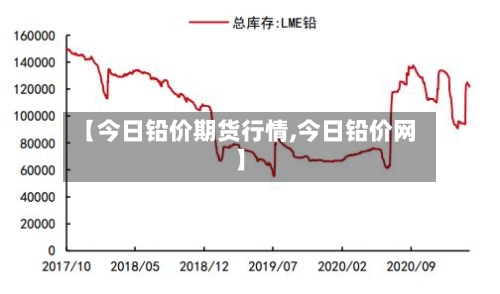 【今日铅价期货行情,今日铅价网】-第2张图片