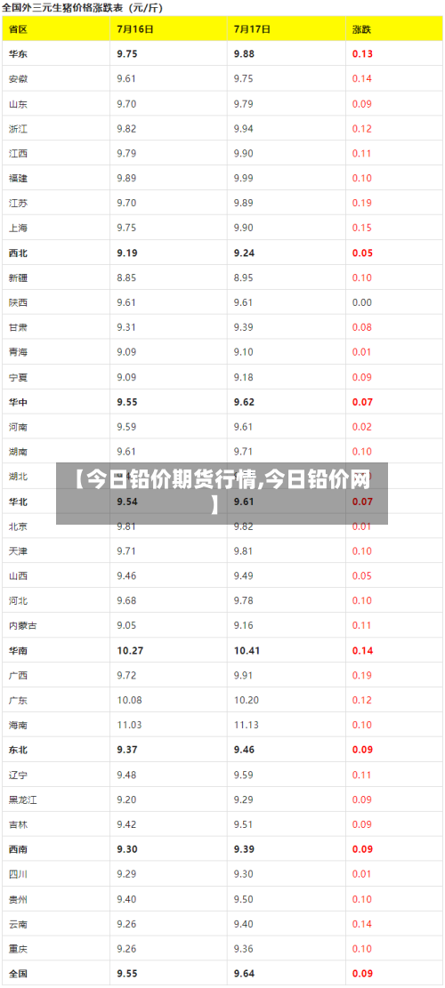 【今日铅价期货行情,今日铅价网】