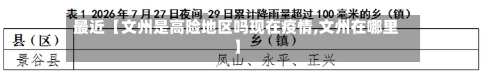 最近【文州是高险地区吗现在疫情,文州在哪里】-第2张图片