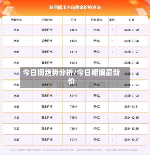 今日铜趋势分析/今日期铜最新价-第2张图片