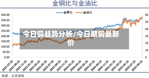 今日铜趋势分析/今日期铜最新价