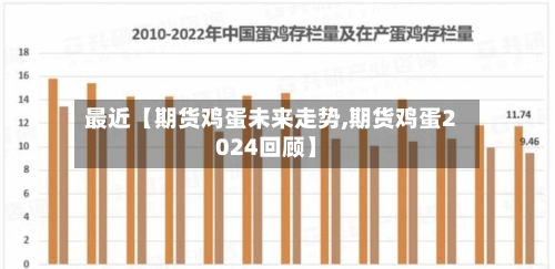 最近【期货鸡蛋未来走势,期货鸡蛋2024回顾】-第2张图片