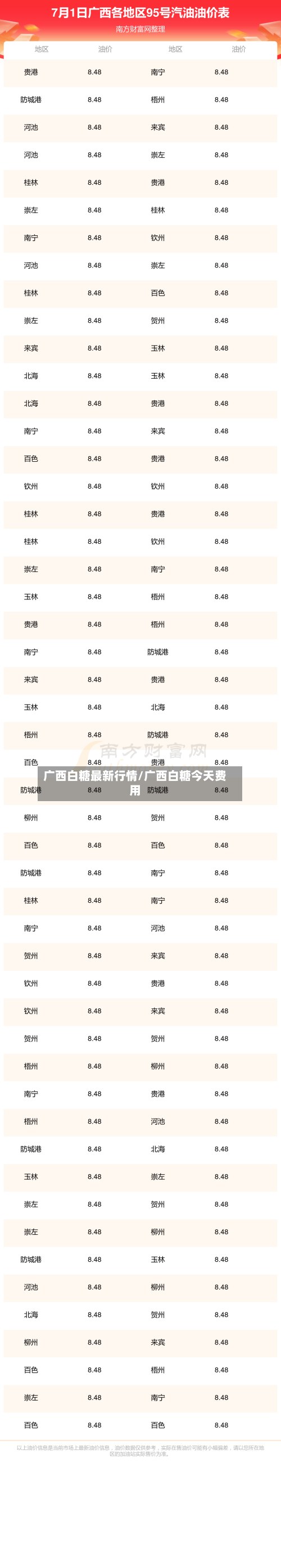 广西白糖最新行情/广西白糖今天费用-第2张图片