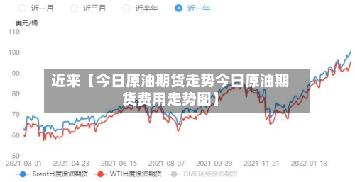 近来【今日原油期货走势今日原油期货费用走势图】