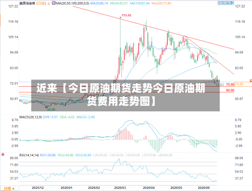 近来【今日原油期货走势今日原油期货费用走势图】-第2张图片