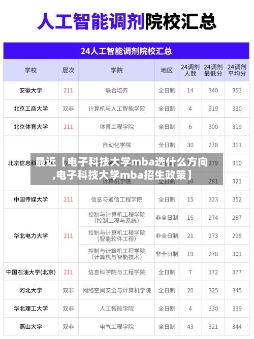 最近【电子科技大学mba选什么方向,电子科技大学mba招生政策】
