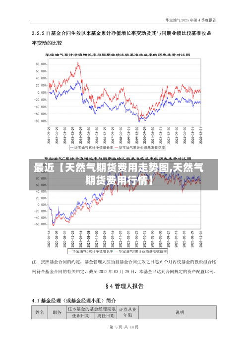 最近【天然气期货费用走势图,天然气期货费用行情】