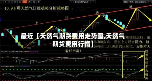 最近【天然气期货费用走势图,天然气期货费用行情】-第2张图片