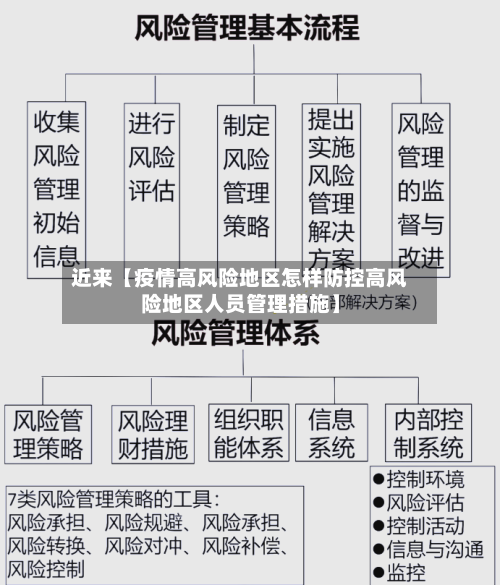 近来【疫情高风险地区怎样防控高风险地区人员管理措施】-第2张图片