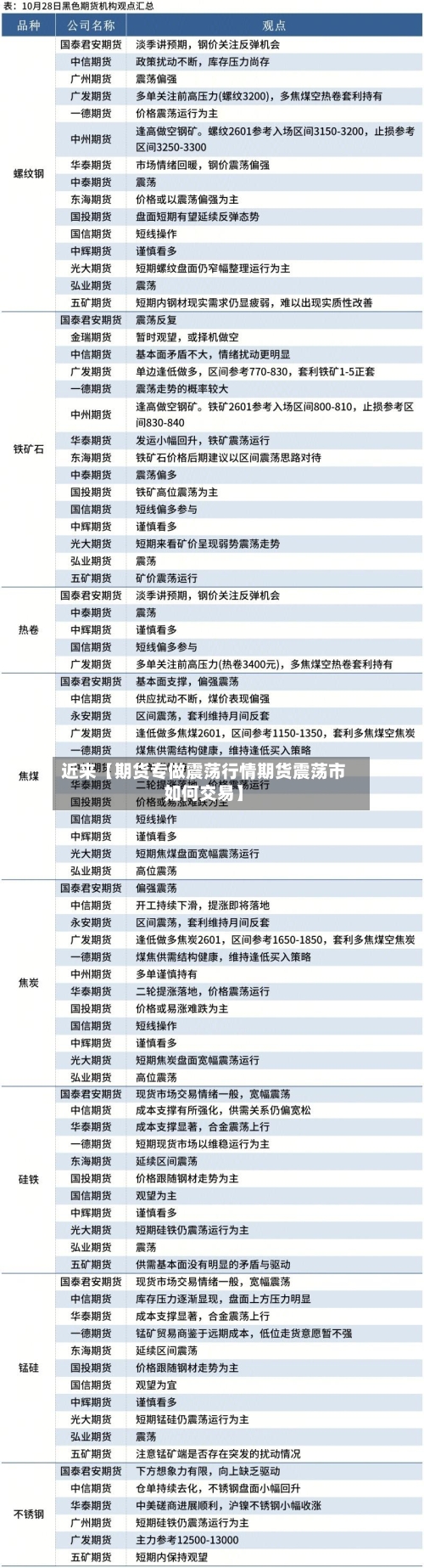 近来【期货专做震荡行情期货震荡市如何交易】
