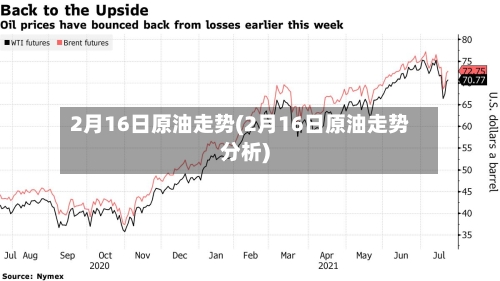 2月16日原油走势(2月16日原油走势分析)-第2张图片