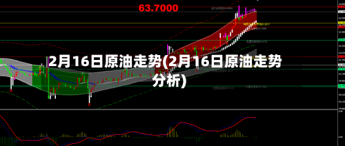 2月16日原油走势(2月16日原油走势分析)