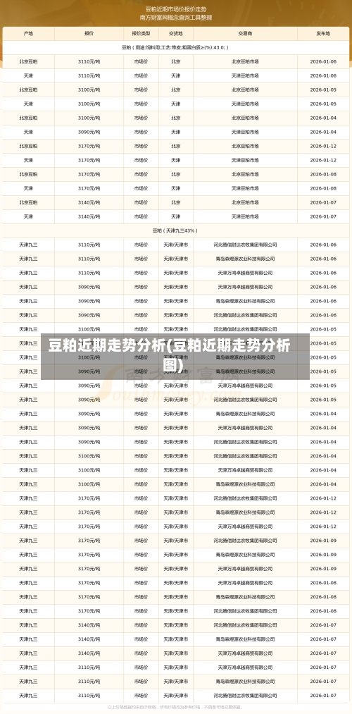 豆粕近期走势分析(豆粕近期走势分析图)