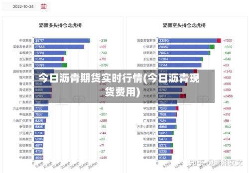 今日沥青期货实时行情(今日沥青现货费用)
