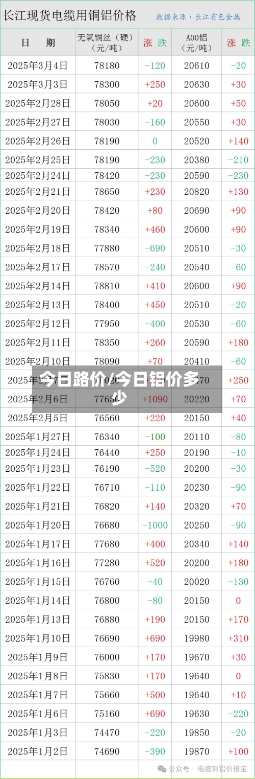 今日路价/今日铝价多少