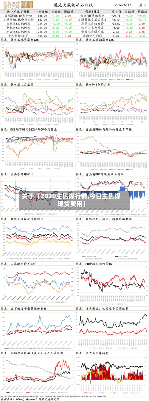 关于【2020主焦煤行情,今日主焦煤现货费用】