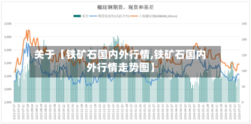 关于【铁矿石国内外行情,铁矿石国内外行情走势图】