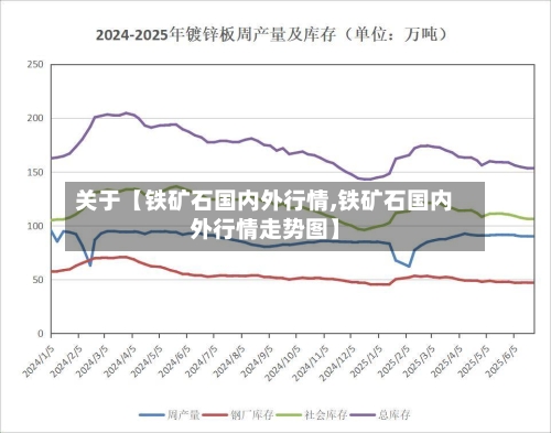 关于【铁矿石国内外行情,铁矿石国内外行情走势图】-第2张图片
