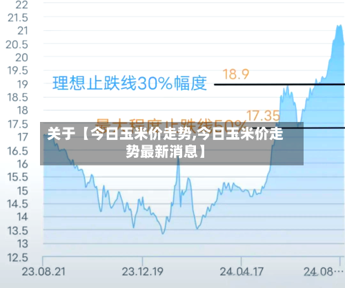 关于【今日玉米价走势,今日玉米价走势最新消息】
