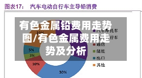 有色金属铅费用走势图/有色金属费用走势及分析