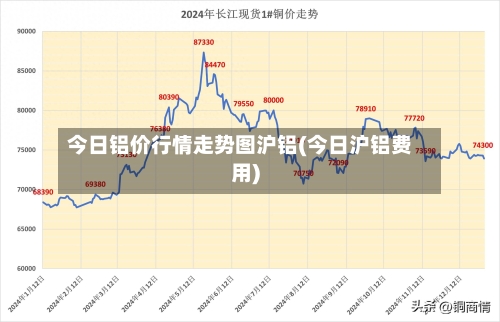今日铝价行情走势图沪铝(今日沪铝费用)