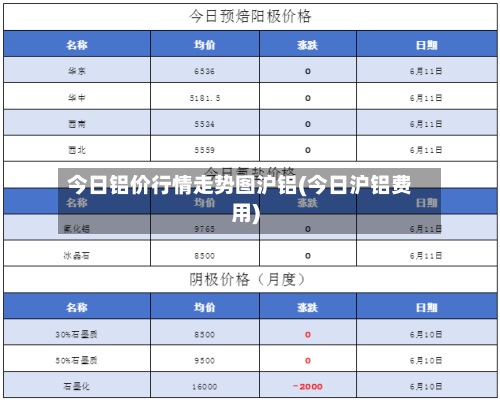 今日铝价行情走势图沪铝(今日沪铝费用)-第2张图片