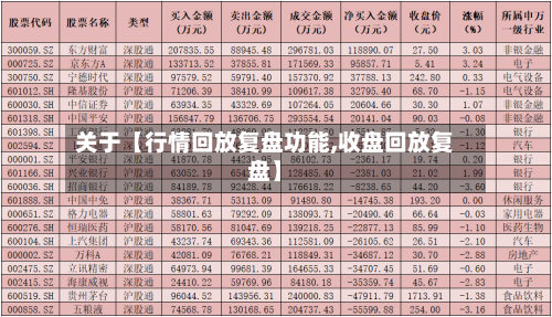 关于【行情回放复盘功能,收盘回放复盘】