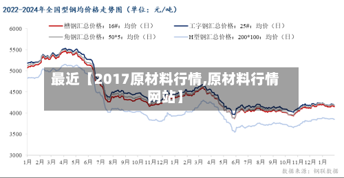 最近【2017原材料行情,原材料行情网站】