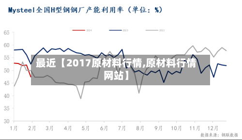 最近【2017原材料行情,原材料行情网站】-第3张图片