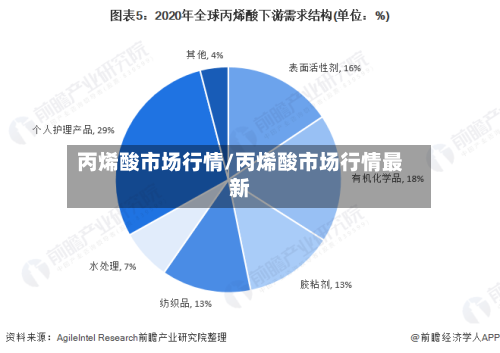丙烯酸市场行情/丙烯酸市场行情最新