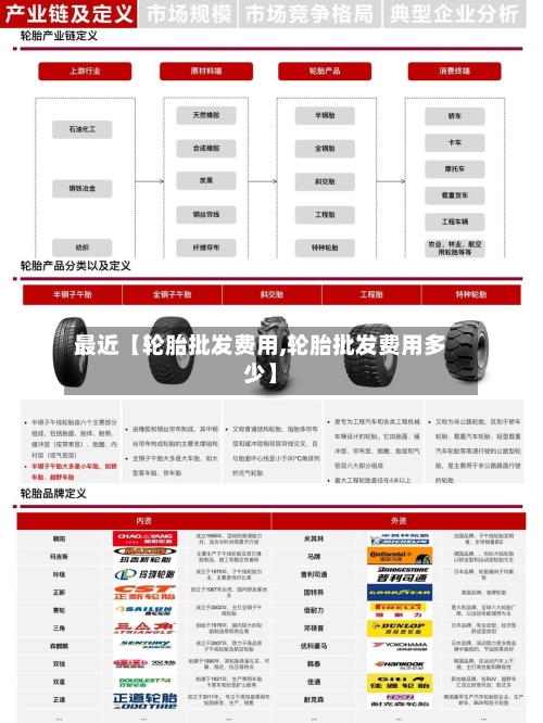 最近【轮胎批发费用,轮胎批发费用多少】-第3张图片