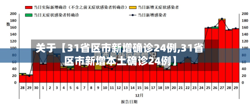 关于【31省区市新增确诊24例,31省区市新增本土确诊24例】