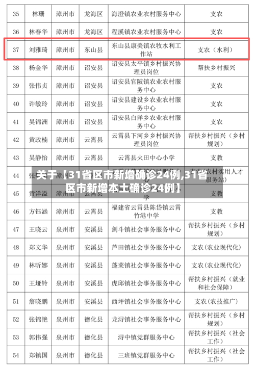 关于【31省区市新增确诊24例,31省区市新增本土确诊24例】-第3张图片