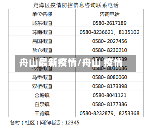 舟山最新疫情/舟山 疫情-第2张图片