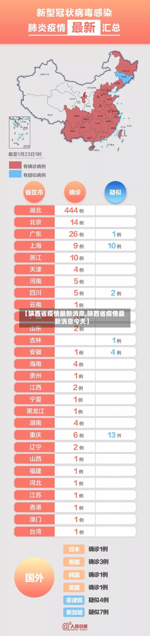 【陕西省疫情最新消息,陕西省疫情最新消息今天】