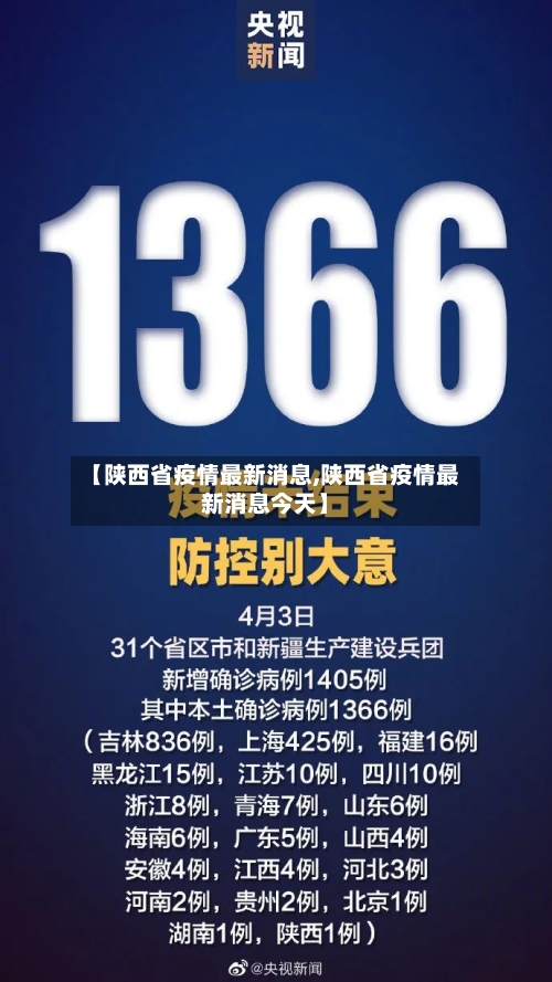 【陕西省疫情最新消息,陕西省疫情最新消息今天】-第2张图片