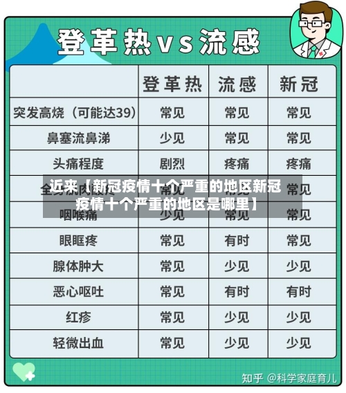 近来【新冠疫情十个严重的地区新冠疫情十个严重的地区是哪里】