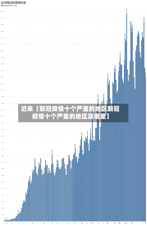近来【新冠疫情十个严重的地区新冠疫情十个严重的地区是哪里】-第2张图片